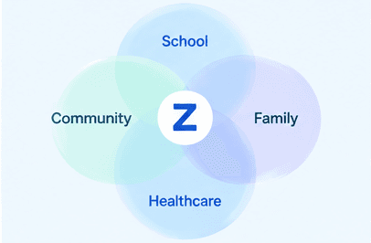 Zionthera connecting school, family, healthcare and community.